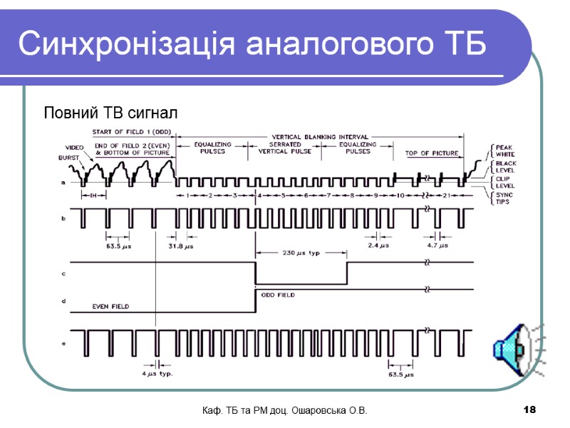 Каф. ТБ та РМ доц. Ошаровська О.В.   18 Синхронізація аналогового ТБ Повний